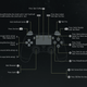 Illustration for article titled iGhost Recon Breakpoint/i PS4s Controller Menu Explains How To Dasfdas Dfas